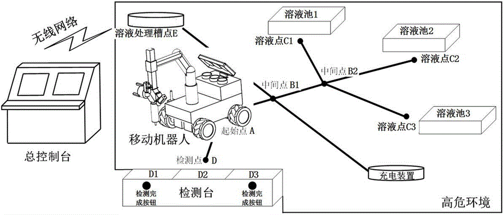 一種用于危化溶液提取的移動機器人的制造方法與工藝