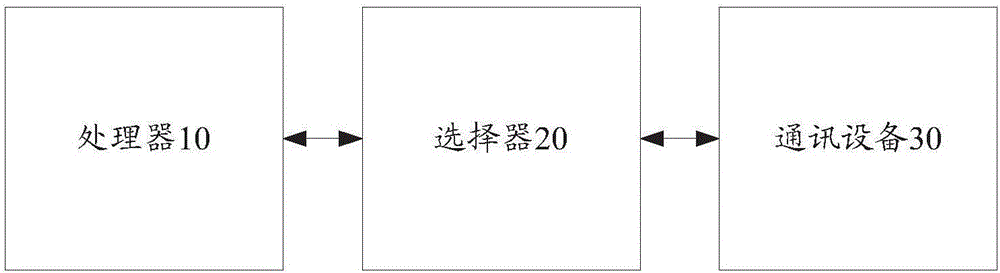 工程結構數據的傳輸系統和工程狀態監測系統的制造方法與工藝