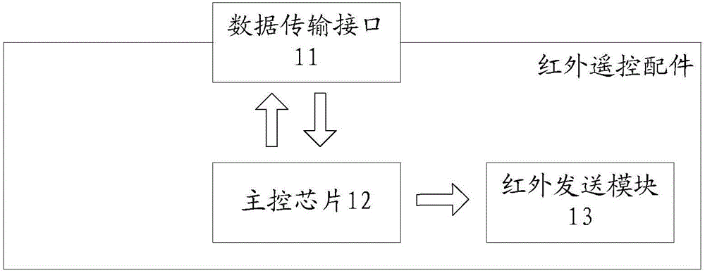 一種紅外遙控配件及電子設(shè)備的制造方法與工藝