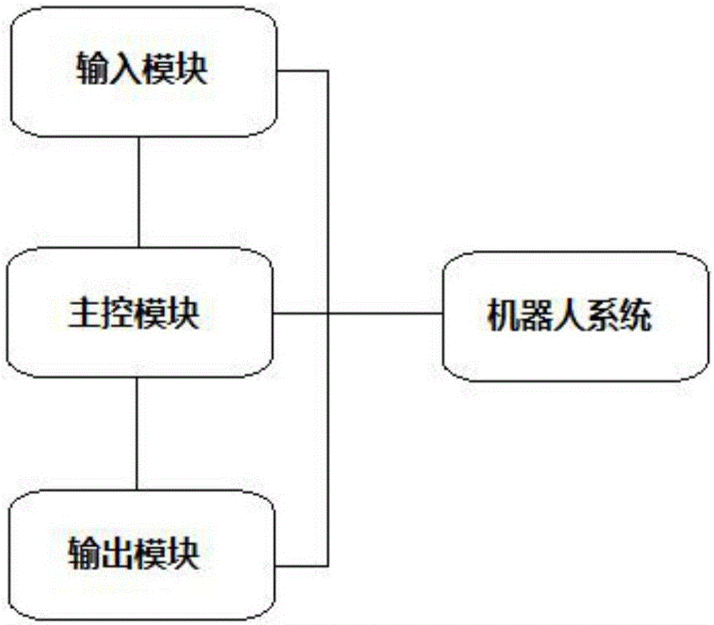 一種模塊化機(jī)器人系統(tǒng)的制造方法與工藝