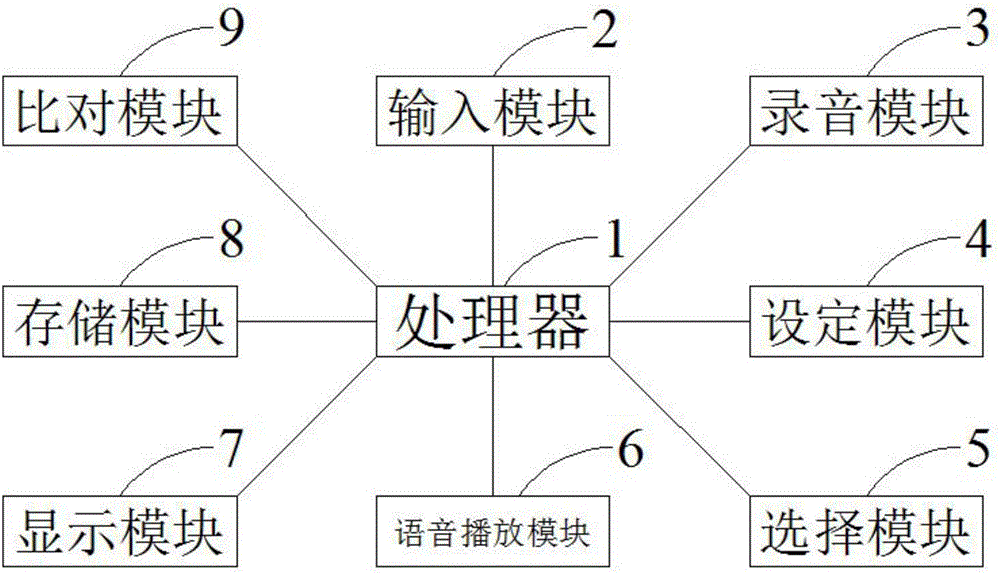 一种英语教学装置的制造方法