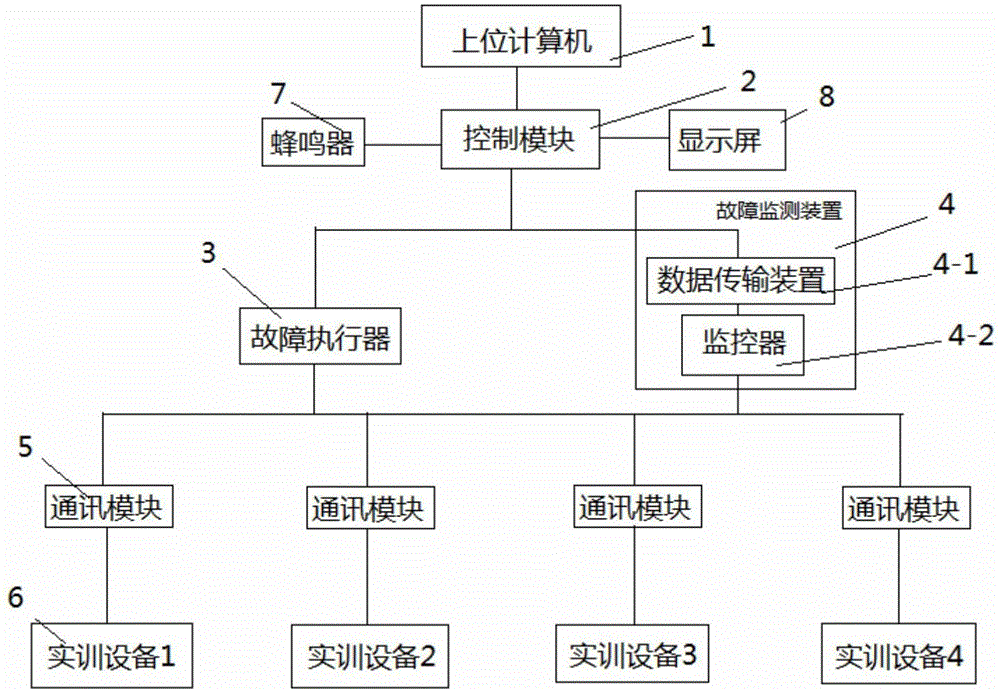 一種家用電器實(shí)訓(xùn)考核裝置的制造方法