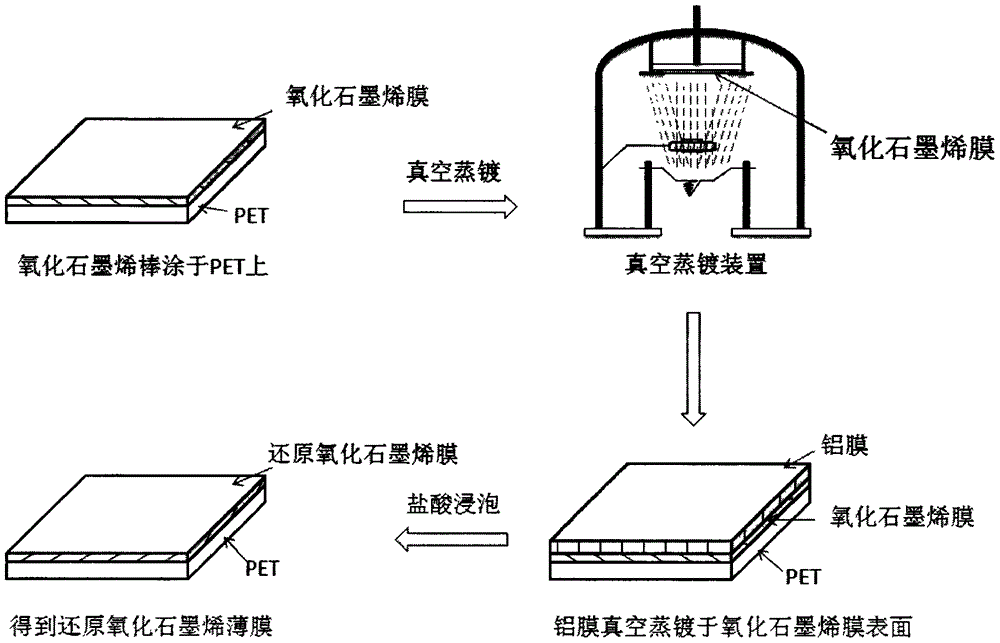 真空蒸镀法制备还原氧化石墨烯薄膜的制作方法