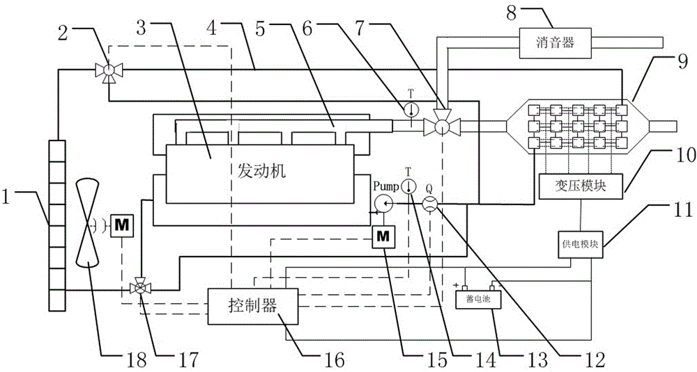 一種基于溫差發(fā)電技術的車用發(fā)動機熱管理系統(tǒng)的制造方法與工藝