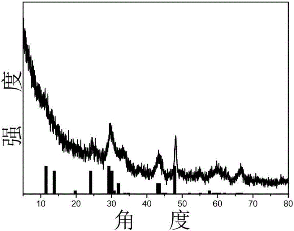 鈦酸鉀納米帶及其制備方法和用途與制造工藝