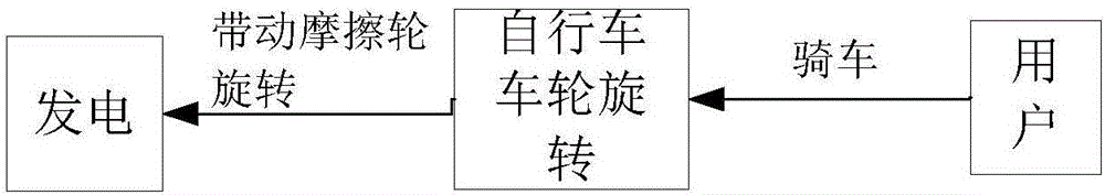 一种具有发电装置的智能车锁的制造方法