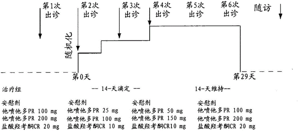 用于治疗关节炎引起的疼痛的他喷他多的制造方法与工艺