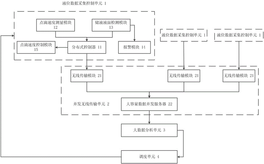 分布式大容量智能輸液監(jiān)測系統(tǒng)的制造方法與工藝