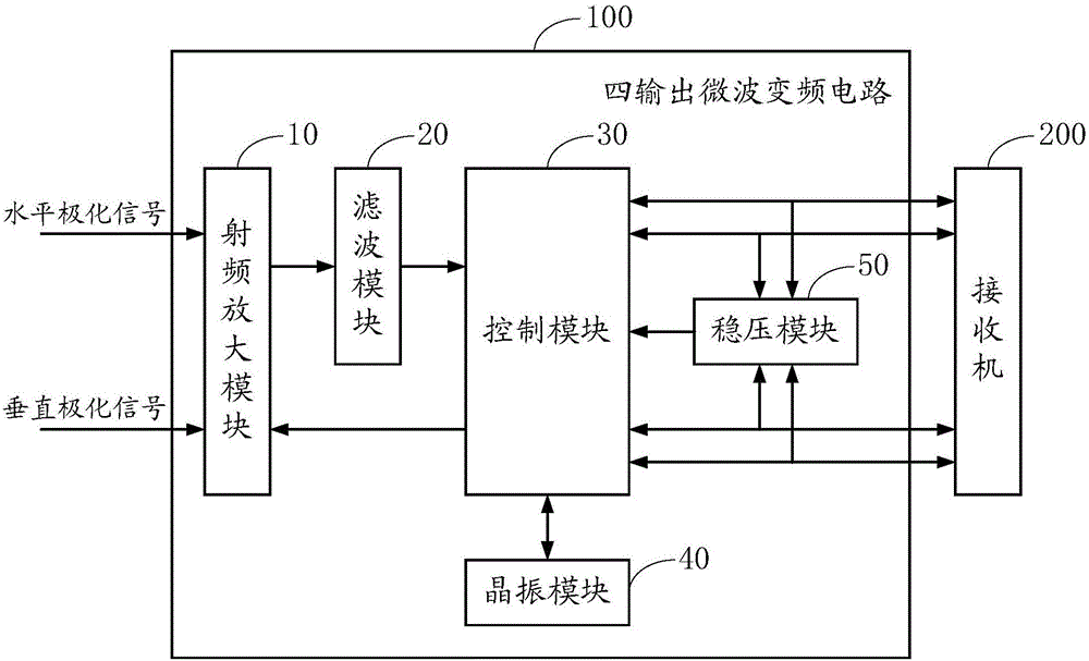 一種四輸出微波變頻電路及四輸出變頻器的制造方法與工藝