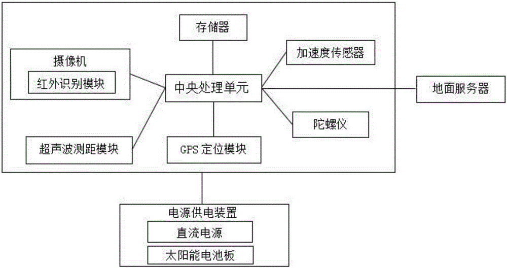 一种具有跟随拍摄功能的无人机的制造方法与工艺