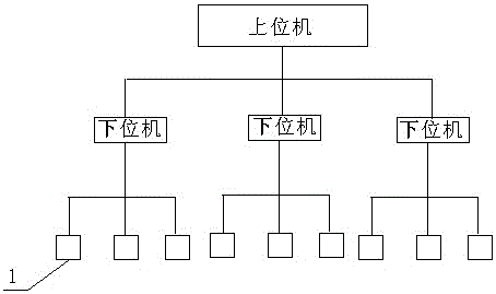 基于溫差發(fā)電的自動(dòng)滅火監(jiān)控系統(tǒng)的制造方法與工藝