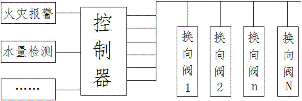 一種分布式供水消火栓管網(wǎng)控制系統(tǒng)及控制方法與制造工藝