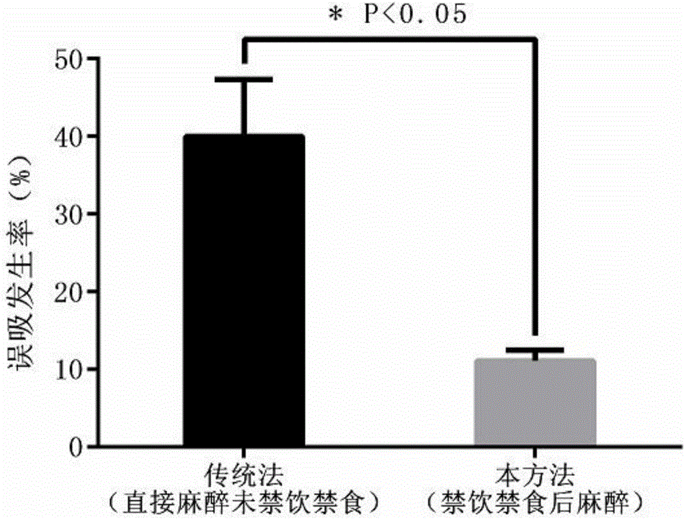 一種樹鼩麻醉標準的建立方法與制造工藝