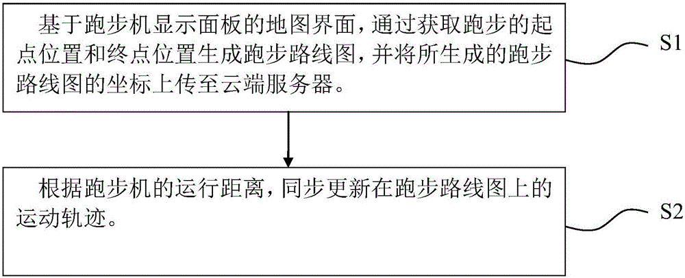 基于跑步機在地圖數據上進行模擬跑的方法、裝置及系統與制造工藝