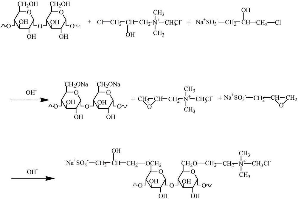 一种季铵醚化‑磺基‑2‑羟丙基醚化淀粉、制备方法及其应用与制造工艺