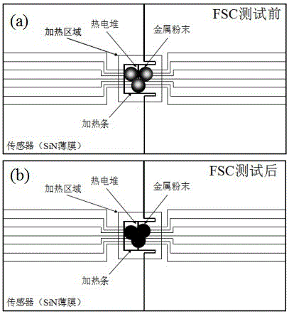 一種模擬金屬粉末3D打印的方法與制造工藝