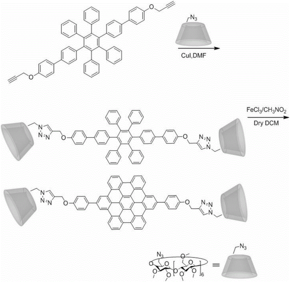 一種全甲基化β?環(huán)糊精修飾的六苯并蔻衍生物的納米超分子組裝體的制造方法與工藝