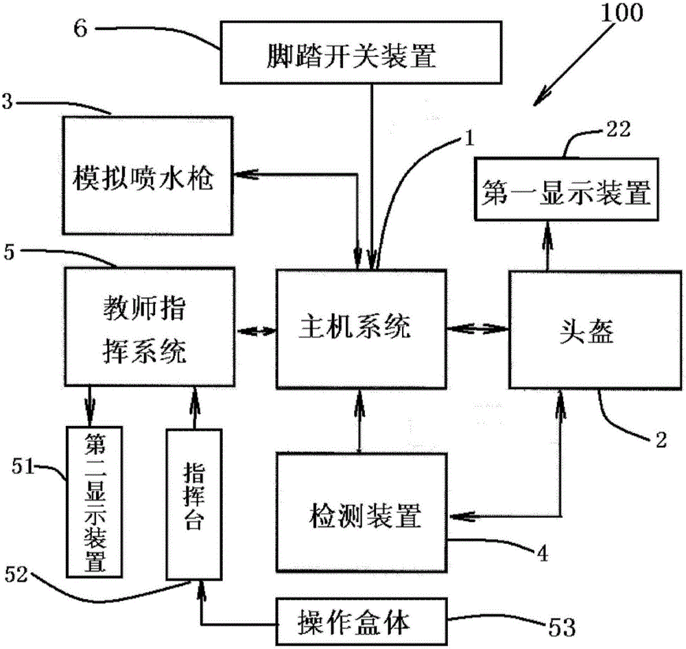 交互式虛擬現實消防訓練系統的制造方法與工藝