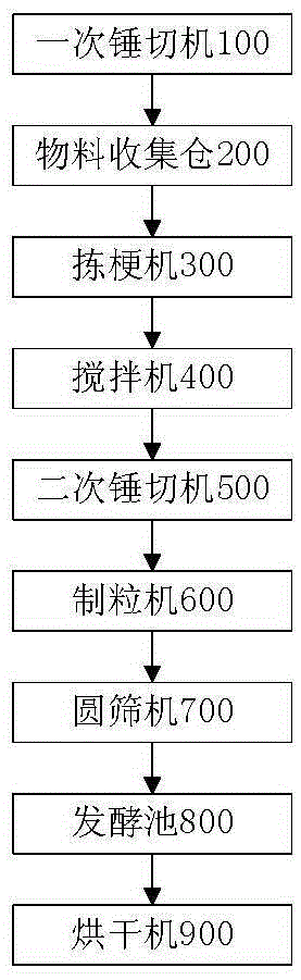 節(jié)能式紅碎茶生產(chǎn)線的制造方法與工藝