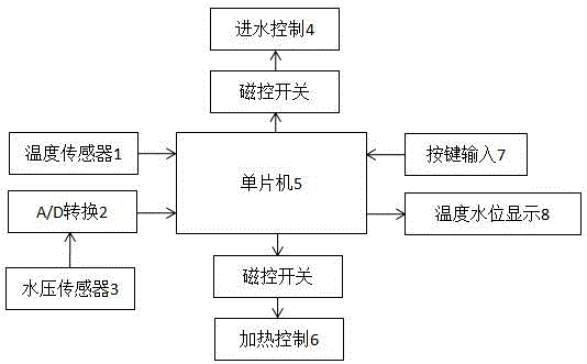 一种基于单片机的太阳能热水器控制系统的制造方法与工艺