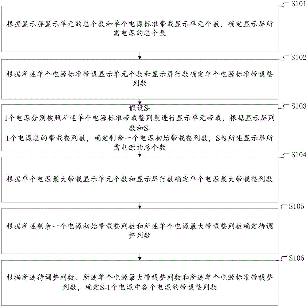 顯示屏配置電源確定方法和系統(tǒng)與制造工藝