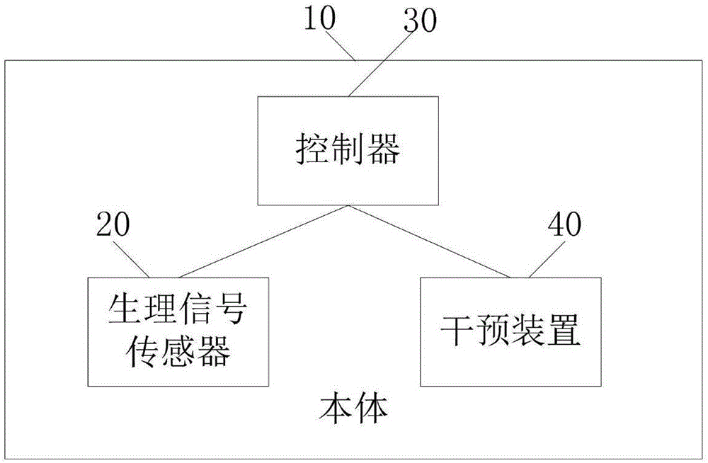 枕頭和睡眠干預方法與制造工藝