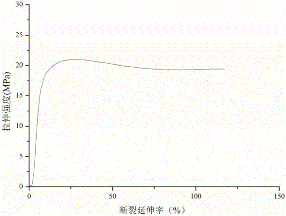 一种聚乳酸‑聚丙二醇共聚物的制备方法与制造工艺