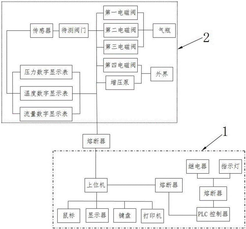 一种低温阀深冷实验装置控制系统的制造方法