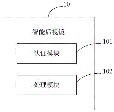 一種智能后視鏡的制造方法與工藝