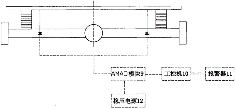 一種機動車偏載狀態(tài)識別及預(yù)警系統(tǒng)的制造方法與工藝