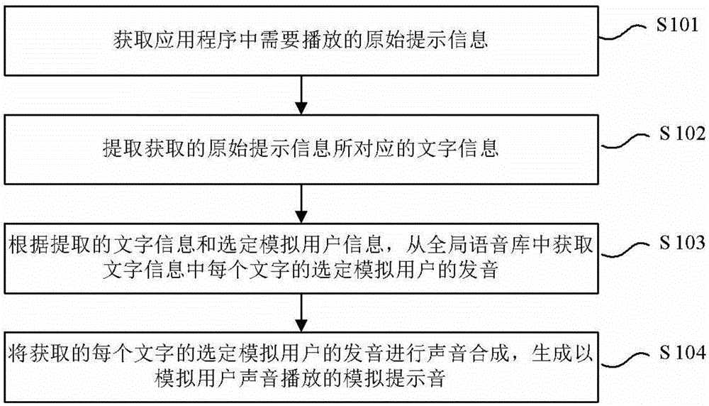 一種提示音生成方法和裝置、移動(dòng)終端與制造工藝