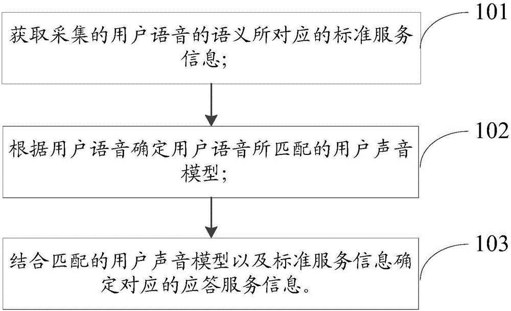 智能交互方法和裝置與制造工藝