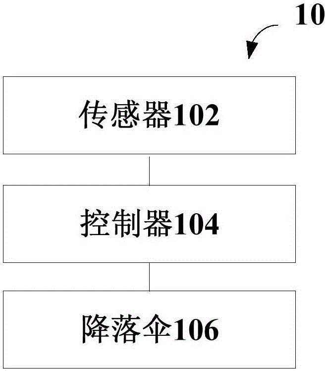 無人機(jī)的降落傘系統(tǒng)、安全保護(hù)方法及裝置與制造工藝