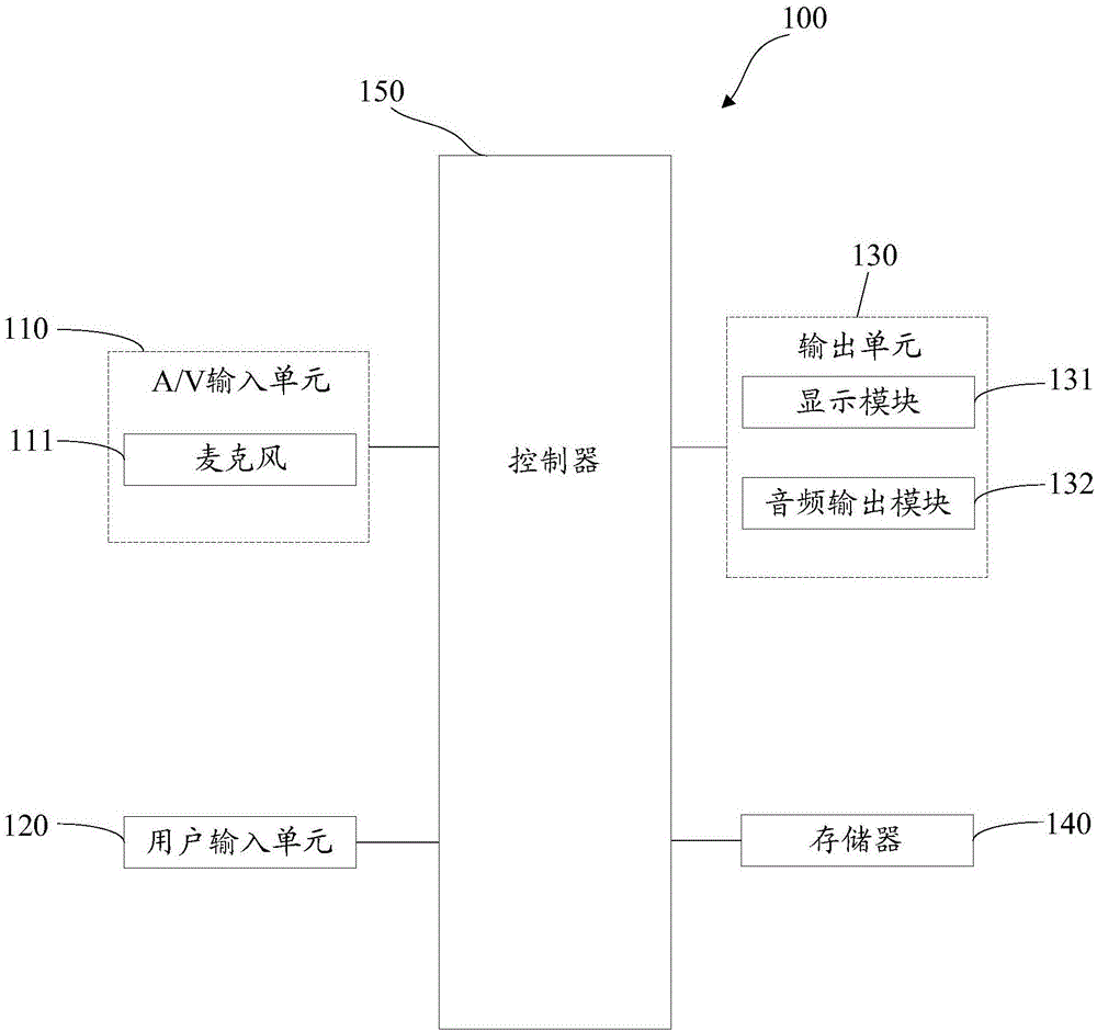 一種語(yǔ)音解鎖裝置、終端及方法與制造工藝