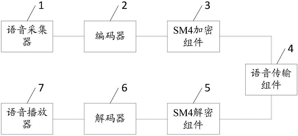 一種用于移動(dòng)終端的語(yǔ)音通信系統(tǒng)和方法與制造工藝