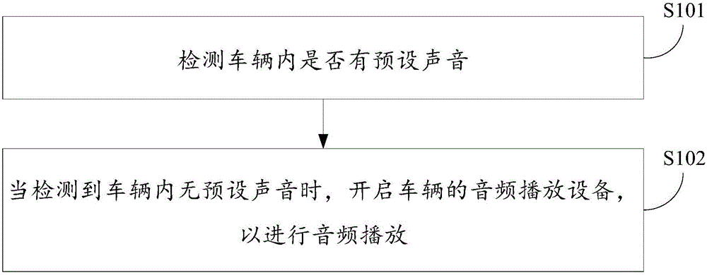 音頻播放方法及裝置與制造工藝