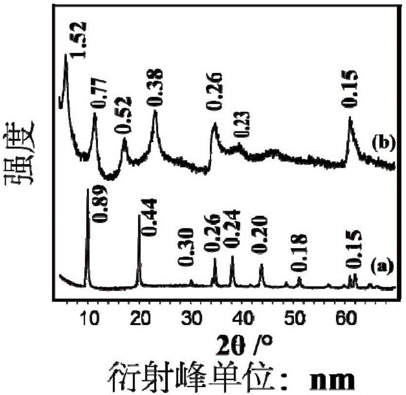 磺化β‑环糊精‑LDH复合体及其合成方法与制造工艺