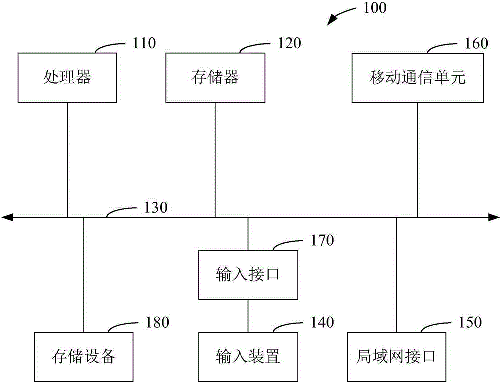 音頻數據處理方法和裝置與制造工藝