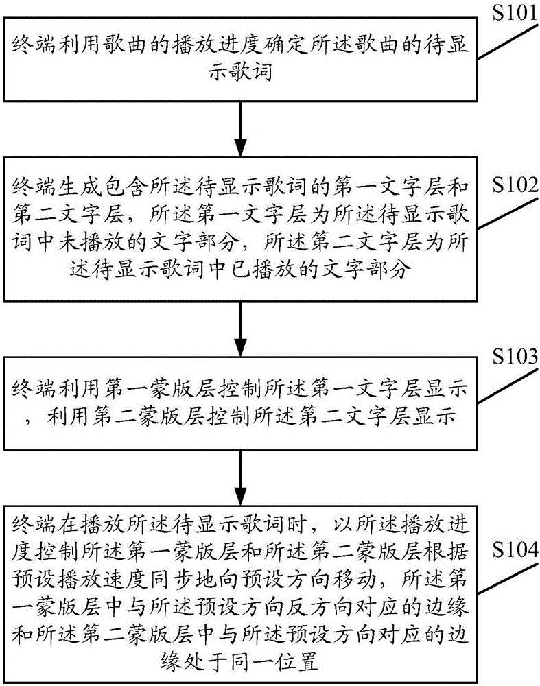 一種歌詞顯示方法及裝置與制造工藝