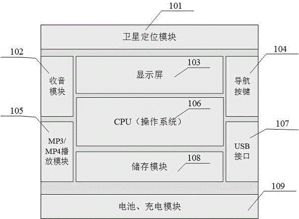 一种具有一键导航回家功能的老人随身听的制造方法与工艺