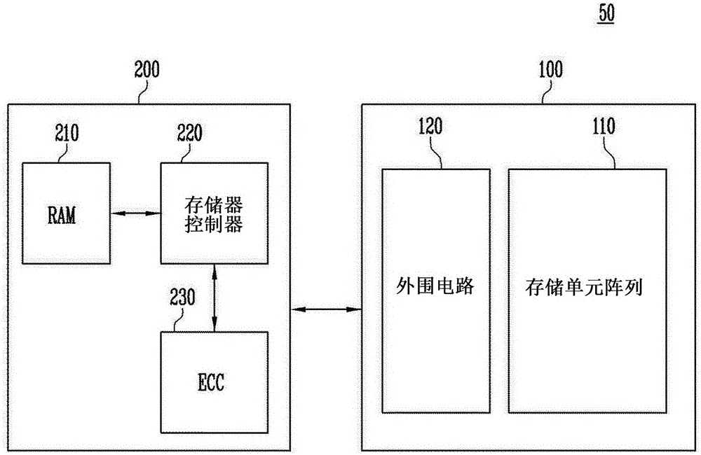 半導體存儲器件及其操作方法與制造工藝