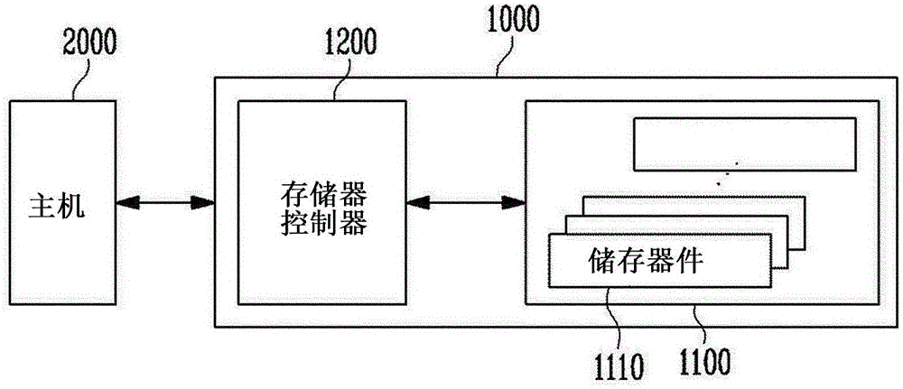 储存器件、具有储存器件的存储系统及其操作方法与制造工艺