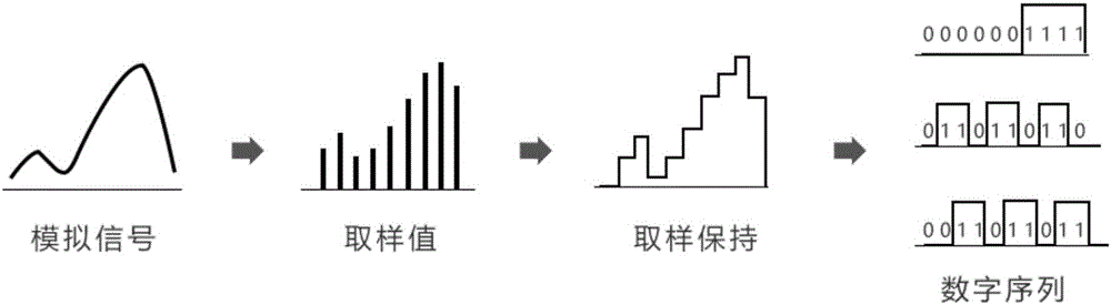 一種人聲音頻信號(hào)采樣處理方法與制造工藝