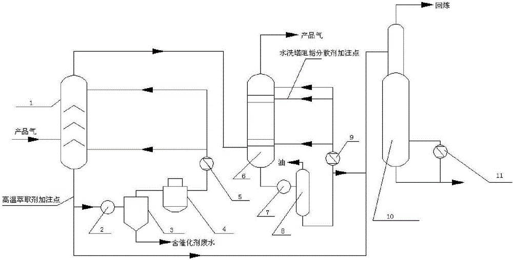 一種MTO急冷水脫固及水洗塔在線清洗的方法與制造工藝