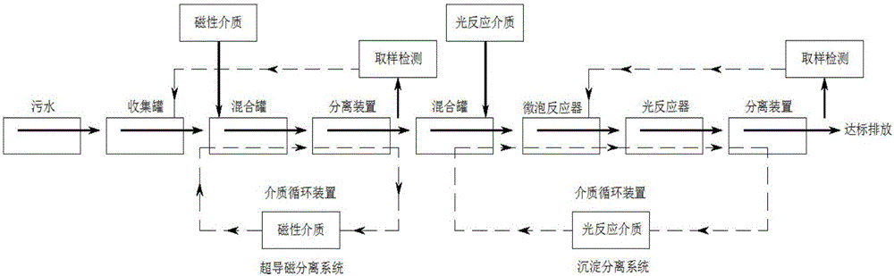 一種溶氧微泡發生器及污水處理方法與制造工藝