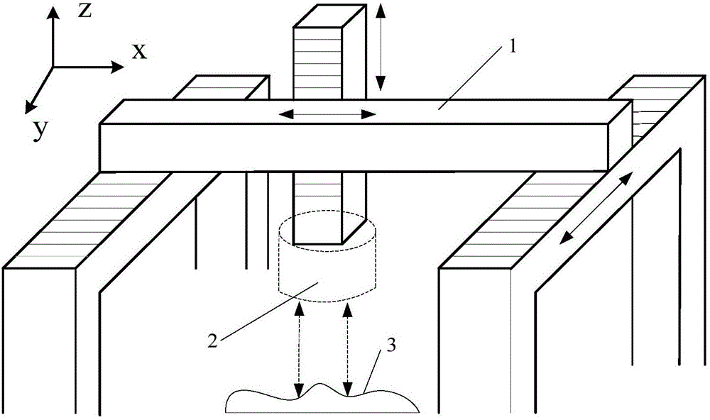 一种基于数字全息扫描的三维形貌测量装置及测量方法与制造工艺