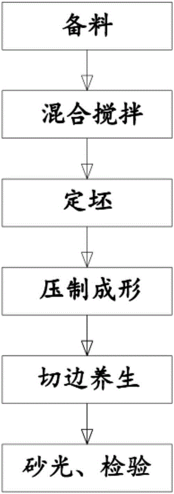 复合环氧树脂板材及其成形方法与制造工艺