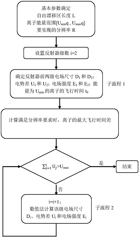 一種具有寬能量聚焦反射器的飛行時間質譜儀的制造方法與工藝