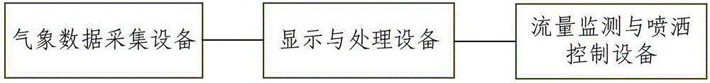 一種航空植保作業(yè)導(dǎo)航系統(tǒng)及方法與制造工藝