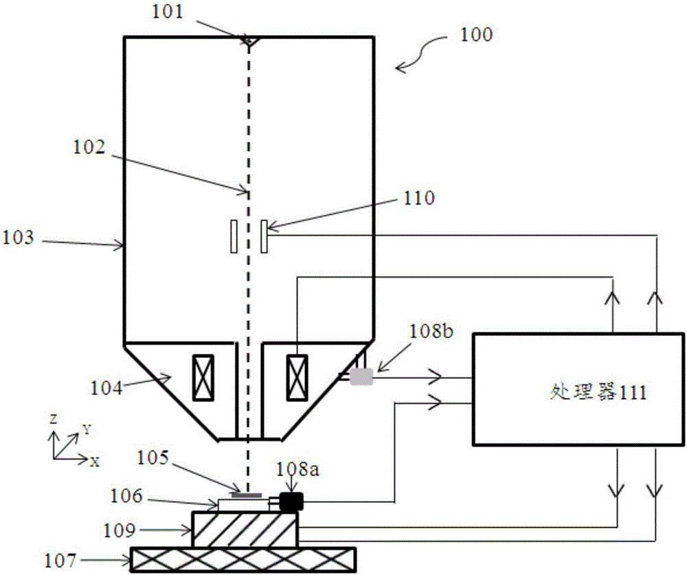 一種掃描帶電粒子顯微鏡系統(tǒng)及振動補(bǔ)償方法與制造工藝